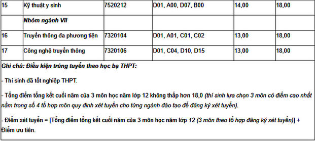 diem chuan dai hoc cong nghe thong tin va truyen thong dai hoc thai nguyen 3 diem chuan dai hoc cong nghe thong tin va truyen thong dai hoc thai nguyen 3