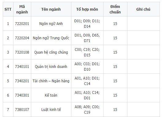 diem chuan dai hoc dai nam 2019 1 diem chuan dai hoc dai nam 2019 1