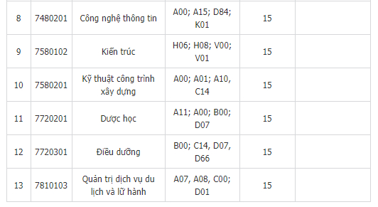 diem chuan dai hoc dai nam 2019 2 diem chuan dai hoc dai nam 2019 2