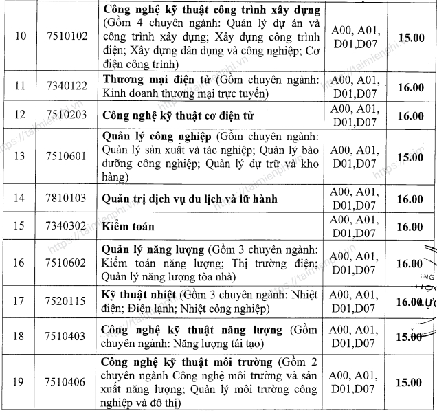 diem chuan dai hoc dien luc 1 diem chuan dai hoc dien luc 1