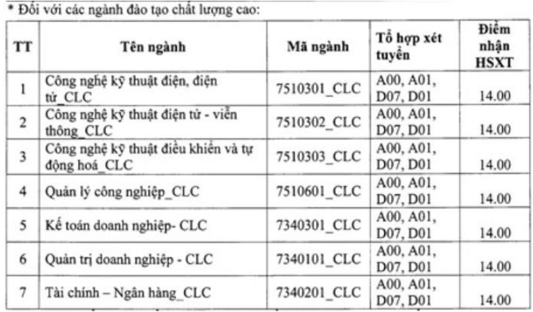 diem chuan dai hoc dien luc 2019 4 diem chuan dai hoc dien luc 2019 4