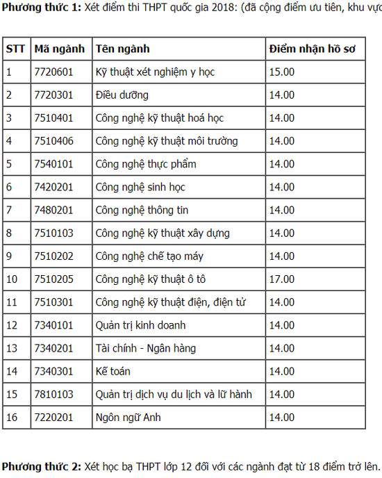 diem chuan dai hoc dong nai 25335 diem chuan dai hoc dong nai 25335