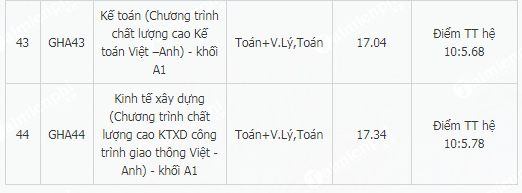 diem chuan dai hoc giao thong van tai co so phia bac 5 diem chuan dai hoc giao thong van tai co so phia bac 5