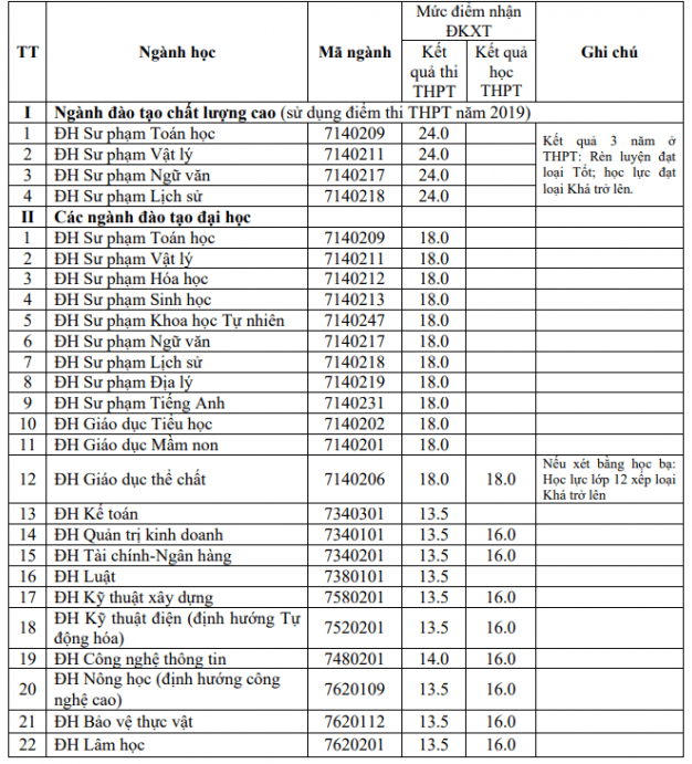 diem chuan dai hoc hong duc 2019 1 diem chuan dai hoc hong duc 2019 1