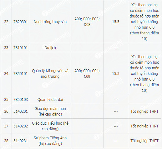 diem chuan dai hoc hong duc 7 diem chuan dai hoc hong duc 7