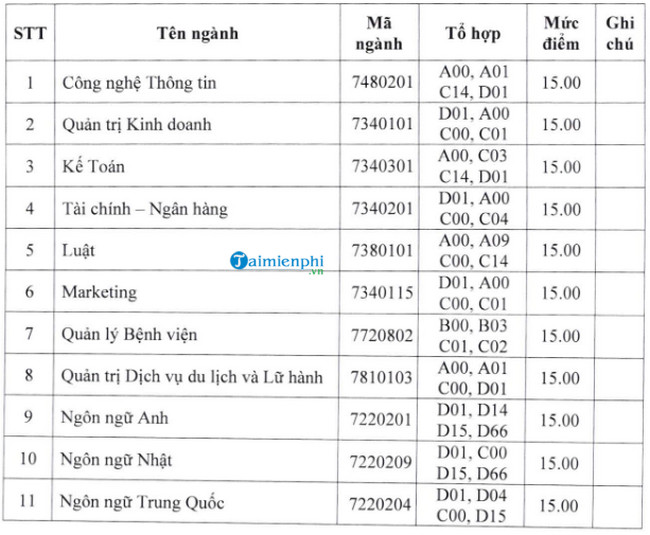 diem chuan dai hoc hung vuong tp hcm 2020 diem chuan dai hoc hung vuong tp hcm 2020