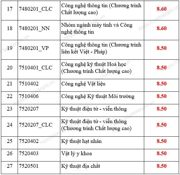 diem chuan dai hoc khoa hoc tu nhien dai hoc quoc gia tphcm dien uu tien xet tuyen thang 1 diem chuan dai hoc khoa hoc tu nhien dai hoc quoc gia tphcm dien uu tien xet tuyen thang 1