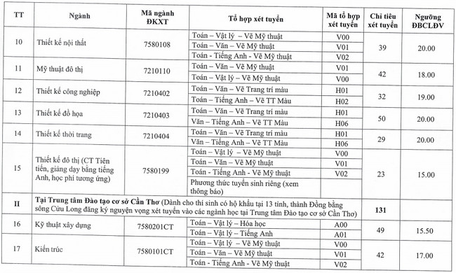 diem chuan dai hoc kien truc tphcm 1 diem chuan dai hoc kien truc tphcm 1