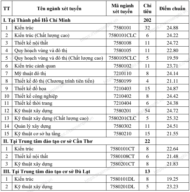 diem chuan dai hoc kien truc tphcm 3 diem chuan dai hoc kien truc tphcm 3