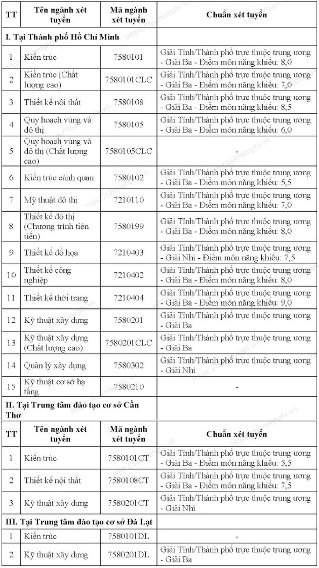 diem chuan dai hoc kien truc tphcm 31 diem chuan dai hoc kien truc tphcm 31