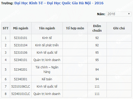 diem chuan dai hoc kinh te dai hoc quoc gia ha noi 1 diem chuan dai hoc kinh te dai hoc quoc gia ha noi 1