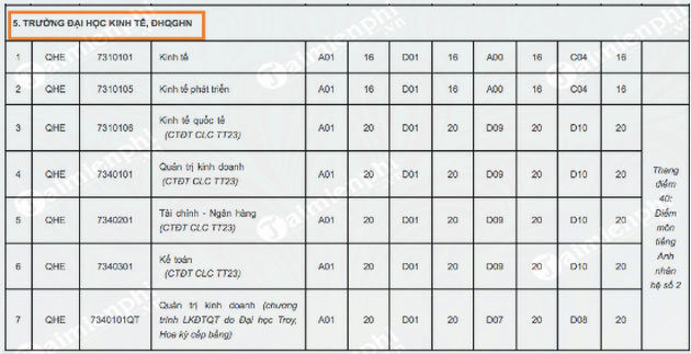 diem chuan dai hoc kinh te dai hoc quoc gia ha noi 25373 diem chuan dai hoc kinh te dai hoc quoc gia ha noi 25373