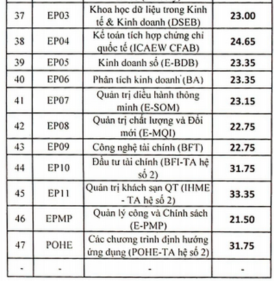 diem chuan dai hoc kinh te quoc dan 2019 4 diem chuan dai hoc kinh te quoc dan 2019 4