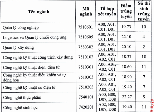 diem chuan dai hoc ky thuat cong nghe can tho 2019 2 diem chuan dai hoc ky thuat cong nghe can tho 2019 2