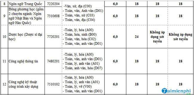 diem chuan dai hoc lac hong 1 diem chuan dai hoc lac hong 1