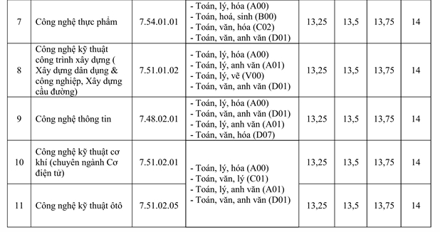 diem chuan dai hoc lac hong 2019 2 diem chuan dai hoc lac hong 2019 2