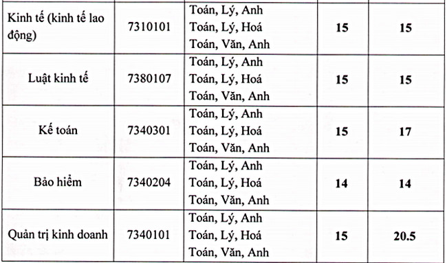 diem chuan dai hoc lao dong xa hoi co so ha noi 1 diem chuan dai hoc lao dong xa hoi co so ha noi 1