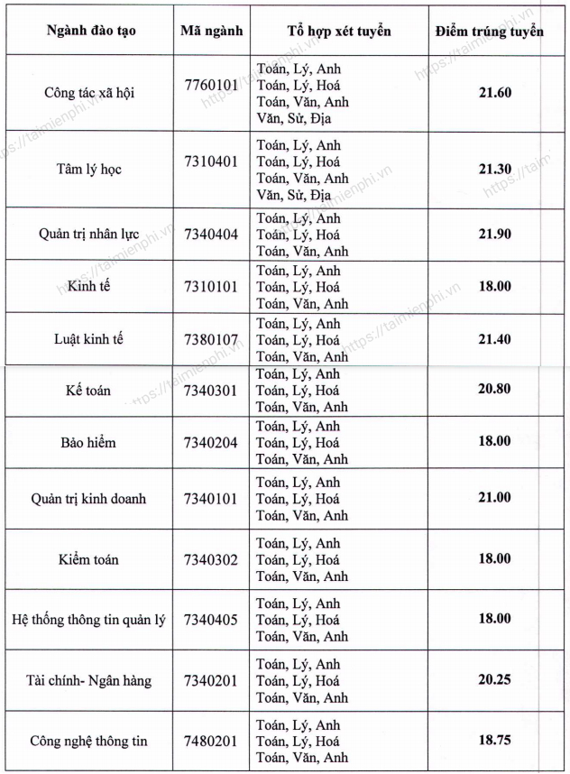 diem chuan dai hoc lao dong xa hoi ha noi diem chuan dai hoc lao dong xa hoi ha noi