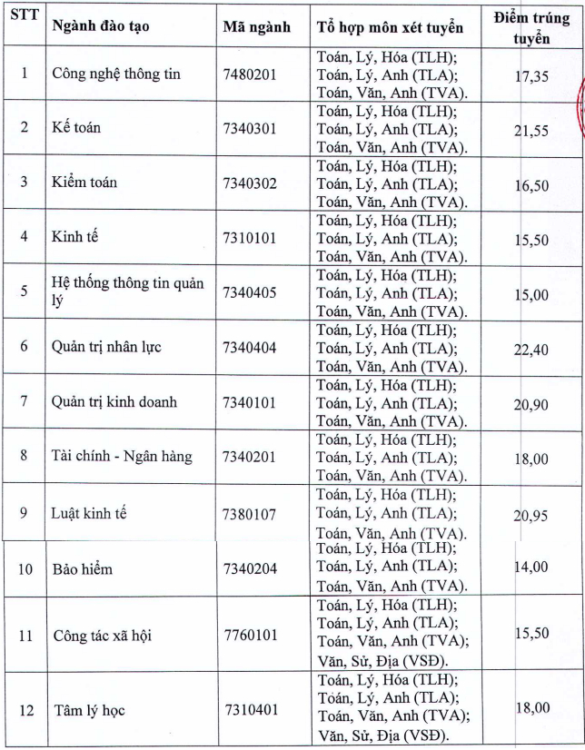 diem chuan dai hoc lao dong xa hoi diem chuan dai hoc lao dong xa hoi