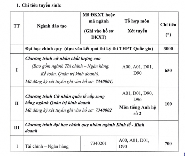 diem chuan dai hoc ngan hang tphcm 2019 2 diem chuan dai hoc ngan hang tphcm 2019 2