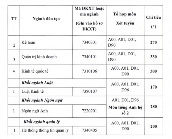 diem chuan dai hoc ngan hang tphcm 2019 3 diem chuan dai hoc ngan hang tphcm 2019 3