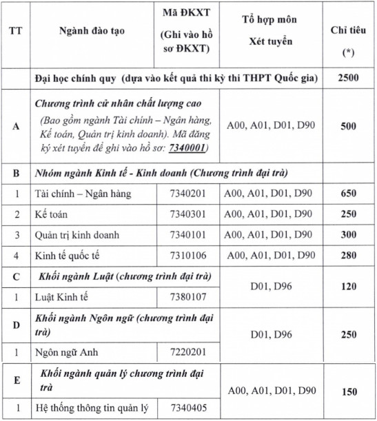 diem chuan dai hoc ngan hang tphcm 25455 diem chuan dai hoc ngan hang tphcm 25455