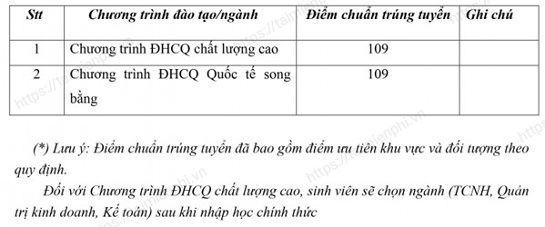 diem chuan dai hoc ngan hang tphcm 31 diem chuan dai hoc ngan hang tphcm 31