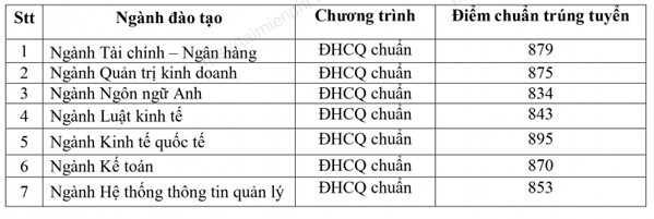 diem chuan dai hoc ngan hang tphcm 32 diem chuan dai hoc ngan hang tphcm 32