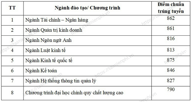 diem chuan dai hoc ngan hang tphcm theo phuong thuc xet diem danh gia nang luc diem chuan dai hoc ngan hang tphcm theo phuong thuc xet diem danh gia nang luc