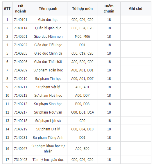 diem chuan dai hoc su pham dai hoc thai nguyen 2019 1 diem chuan dai hoc su pham dai hoc thai nguyen 2019 1