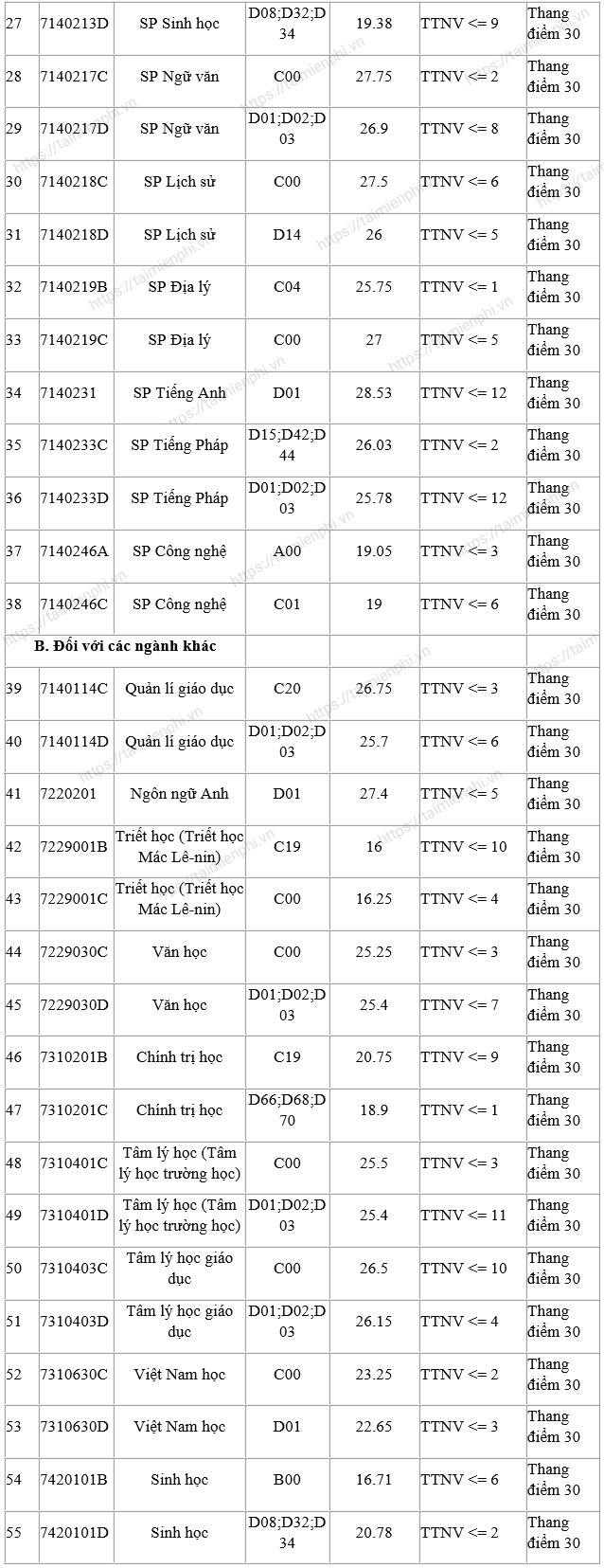 diem chuan dai hoc su pham ha noi 1 diem chuan dai hoc su pham ha noi 1