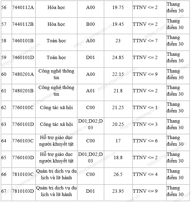 diem chuan dai hoc su pham ha noi 2 diem chuan dai hoc su pham ha noi 2