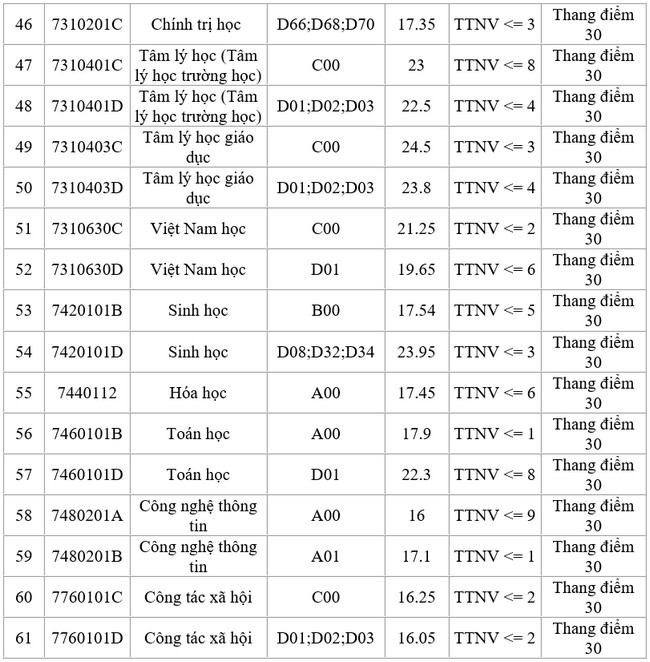 diem chuan dai hoc su pham ha noi 3 diem chuan dai hoc su pham ha noi 3