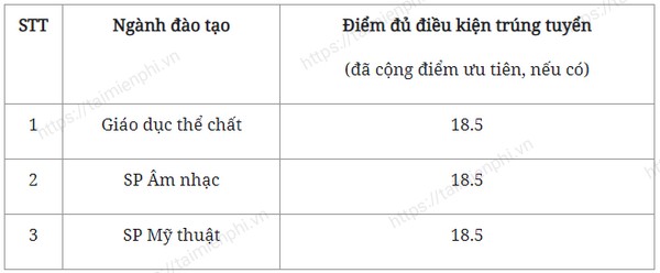 diem chuan dai hoc su pham ha noi 31 diem chuan dai hoc su pham ha noi 31