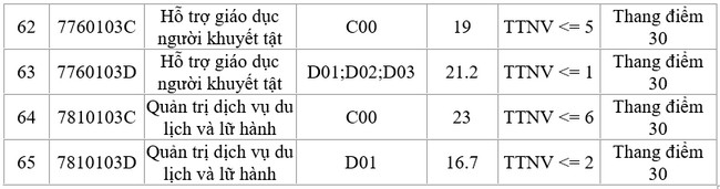 diem chuan dai hoc su pham ha noi 4 diem chuan dai hoc su pham ha noi 4