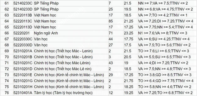 diem chuan dai hoc su pham ha noi 5 diem chuan dai hoc su pham ha noi 5