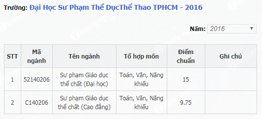 diem chuan dai hoc su pham the duc the thao tphcm 1 diem chuan dai hoc su pham the duc the thao tphcm 1