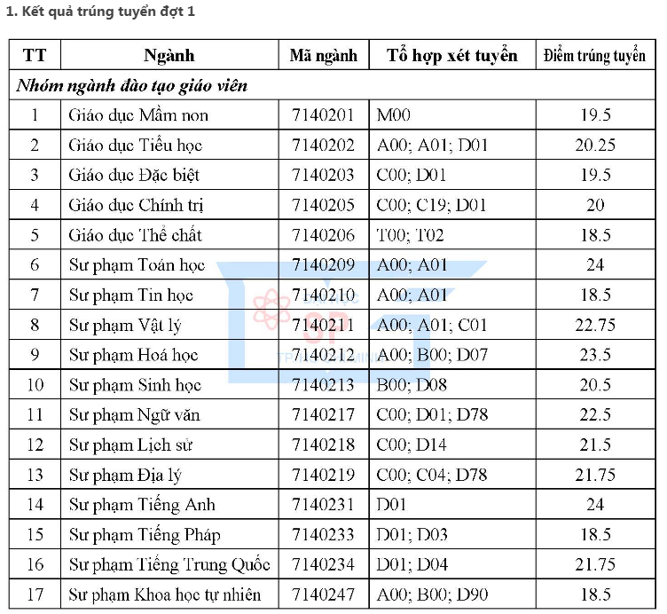 diem chuan dai hoc su pham tphcm 2019 1 diem chuan dai hoc su pham tphcm 2019 1