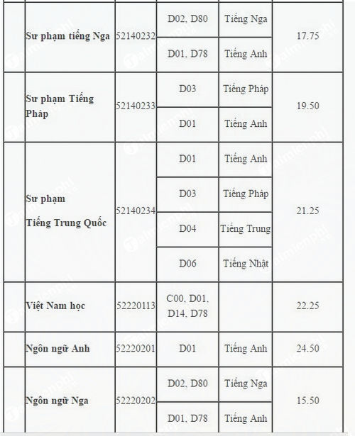 diem chuan dai hoc su pham tphcm 3 diem chuan dai hoc su pham tphcm 3