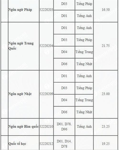 diem chuan dai hoc su pham tphcm 4 diem chuan dai hoc su pham tphcm 4