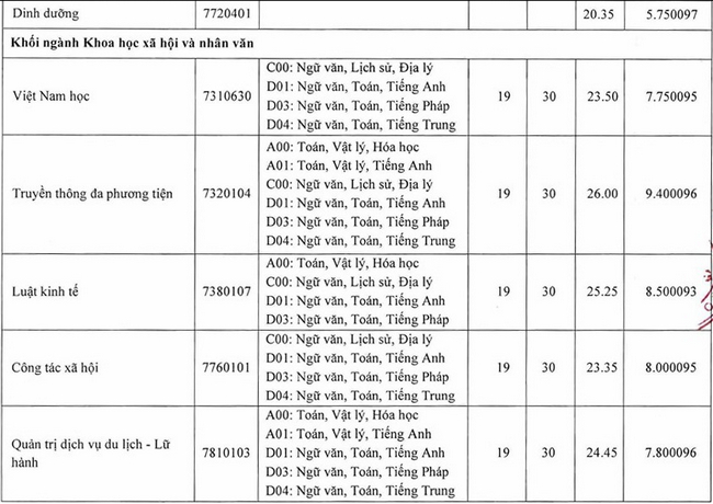 diem chuan dai hoc thang long 1 diem chuan dai hoc thang long 1