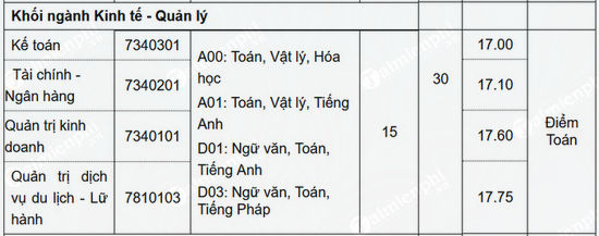 diem chuan dai hoc thang long 2 diem chuan dai hoc thang long 2