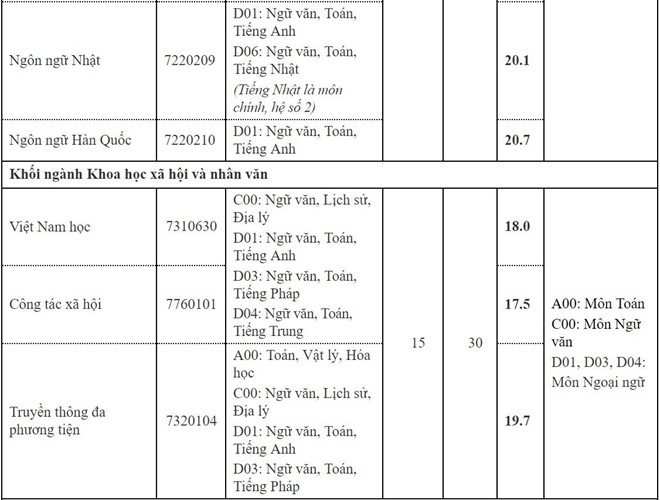 diem chuan dai hoc thang long 2019 3 diem chuan dai hoc thang long 2019 3