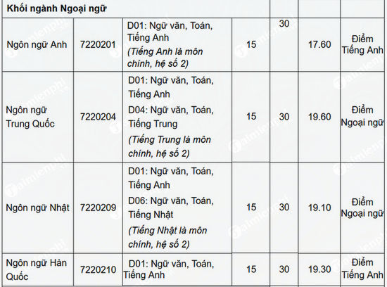 diem chuan dai hoc thang long 3 diem chuan dai hoc thang long 3