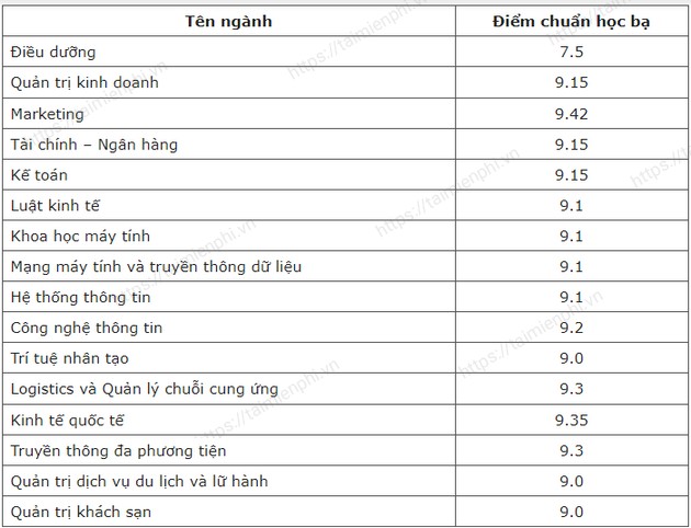 diem chuan dai hoc thang long 32 diem chuan dai hoc thang long 32