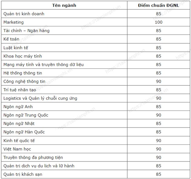 diem chuan dai hoc thang long 33 diem chuan dai hoc thang long 33