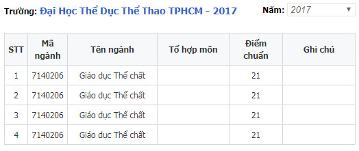 diem chuan dai hoc the duc the thao tp ho chi minh 1 diem chuan dai hoc the duc the thao tp ho chi minh 1