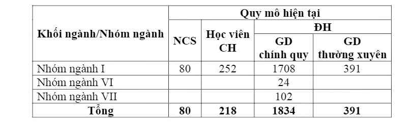 diem chuan dai hoc the duc the thao tp ho chi minh 2019 1 diem chuan dai hoc the duc the thao tp ho chi minh 2019 1