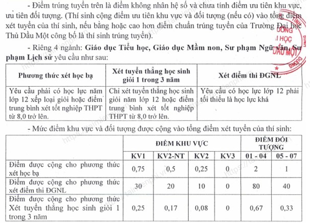 diem chuan dai hoc thu dau mot 32 diem chuan dai hoc thu dau mot 32