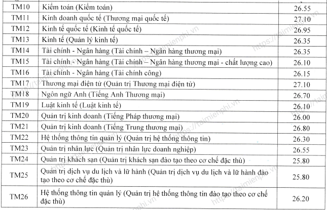 diem chuan dai hoc thuong mai 1 diem chuan dai hoc thuong mai 1